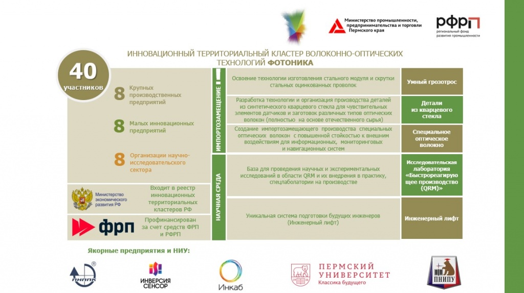 Инновационный территориальный кластер волоконно-оптических технологий Фотоника.jpg